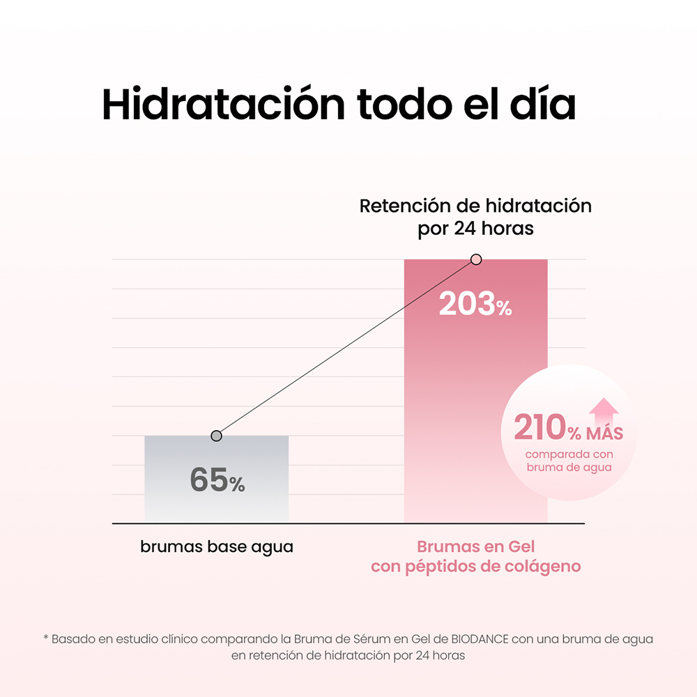 COLLAGEN PEPTIDE JELLY SERUM MIST (BRUMA HIDRATANTE CON COL&Aacute;GENO Y P&Eacute;PTIDOS)